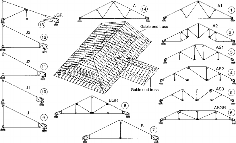 Actual roof truss assembly and 14 types of trusses comprising assembly gable end 1