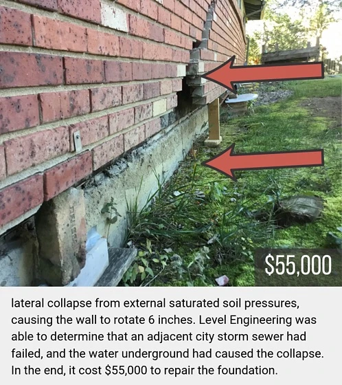 lateral collapse from external saturated soil pressures