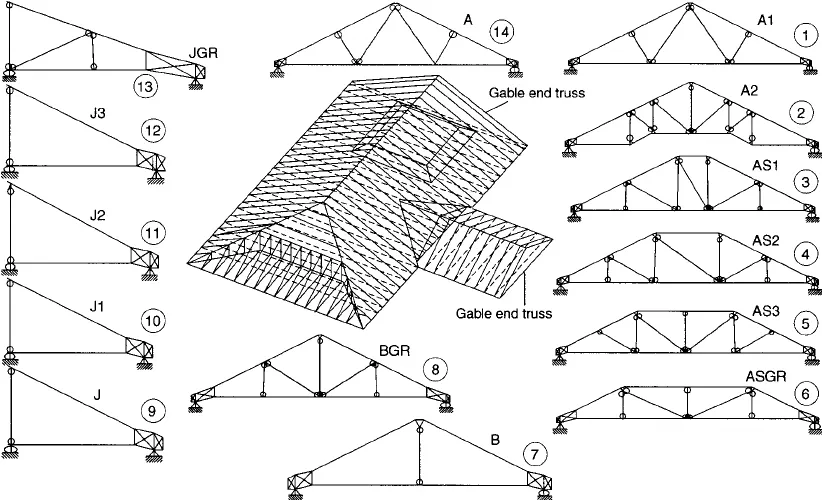 How to Knock Down Walls for an Open Floor Plan Actual roof truss assembly and 14 types of trusses comprising assembly gable end 1