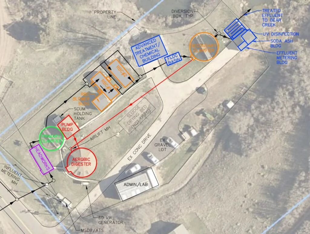 Wastewater Schematic
