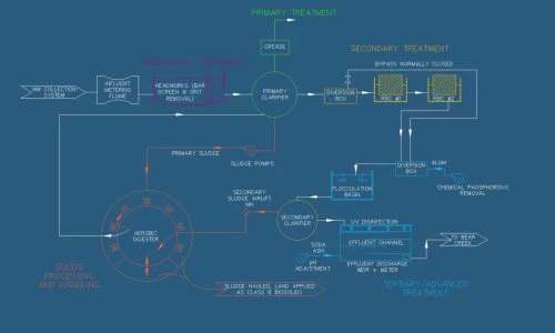 Copy of Wastewater Schematic2