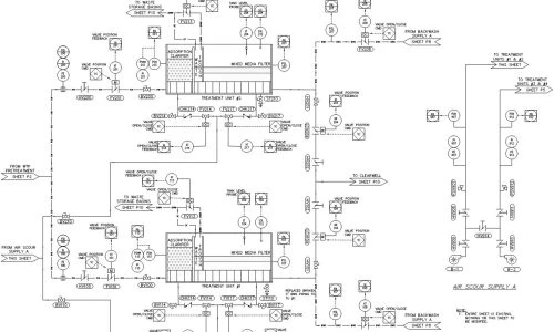 Copy of Water treatment schematic